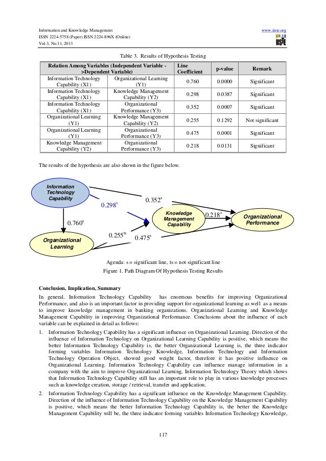 the influence of information technology in Information technology (it) is the application of computers and telecommunications equipment to store, retrieve, transmit and manipulate data, often in the context of. the influence of information technology in Information technology (it) is the application of computers and telecommunications equipment to store, retrieve, transmit and manipulate data, often in the context of.