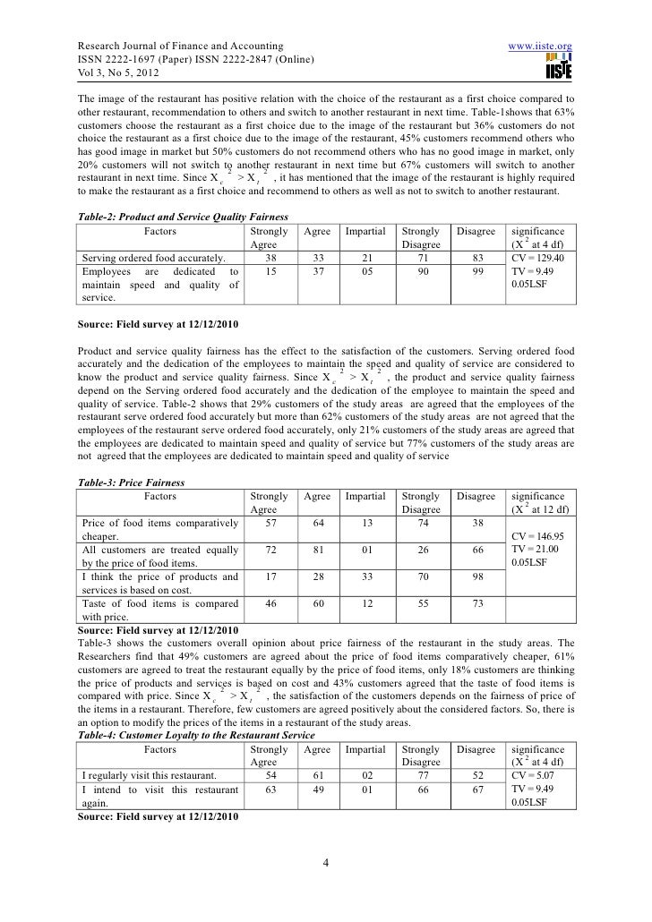 Literature review for service quality