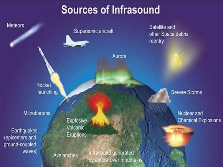 The infrasound