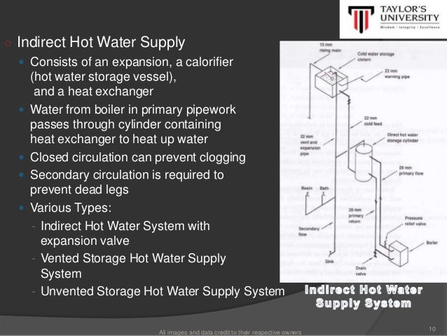 hot water and cold water advantages Showering is an essential part of a healthy routine, but depending on the temperature, your time spent under the water can offer different benefits whether. hot water and cold water advantages Showering is an essential part of a healthy routine, but depending on the temperature, your time spent under the water can offer different benefits whether.