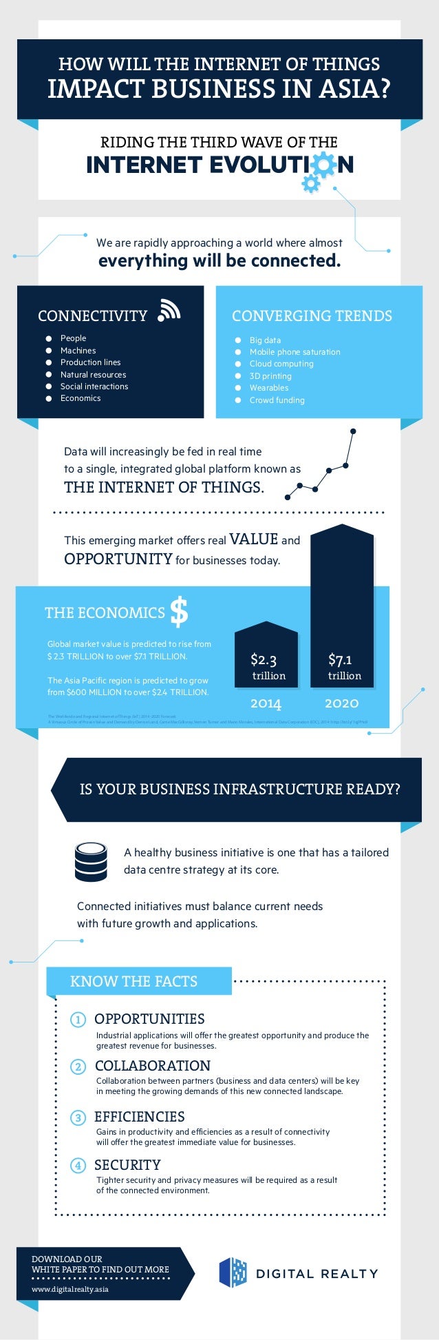 the effect of the internet on the newspaper industry essay The internet of things (iot) has the power to change our world and while we are starting to see its incredible impact, we are still very much at the beginning of the transformational journey here’s a look into the current state of affairs in the race to standardize iot, along with what people are saying about it. the effect of the internet on the newspaper industry essay The internet of things (iot) has the power to change our world and while we are starting to see its incredible impact, we are still very much at the beginning of the transformational journey here’s a look into the current state of affairs in the race to standardize iot, along with what people are saying about it.