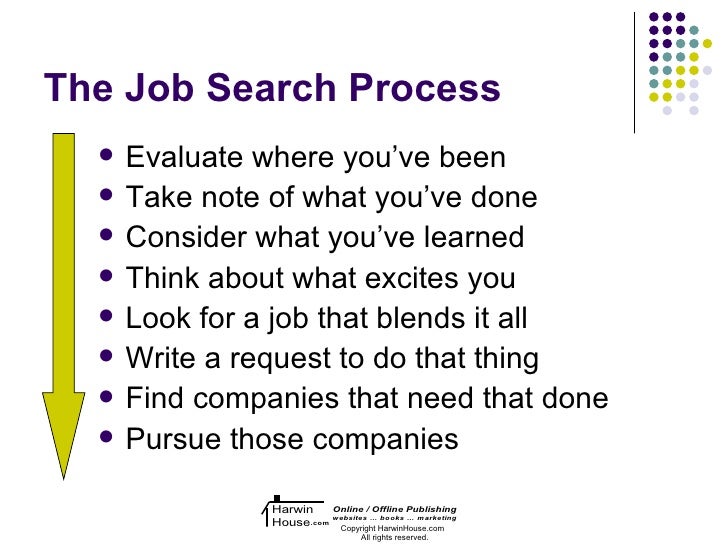 job search process