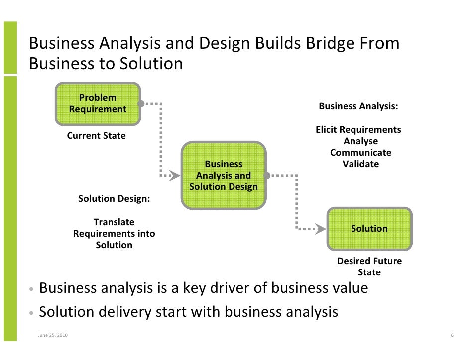 Business System Analysis And Design Ppt Business System Analysis And Design Ppt