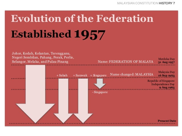 history of the malaysian constitution Wikianswers ® science math history literature technology health law business all sections careers answerscom ® wikianswers ® categories travel & places countries, states, and cities malaysia source of malaysia law what would you like to do united states constitution united states. history of the malaysian constitution Wikianswers ® science math history literature technology health law business all sections careers answerscom ® wikianswers ® categories travel & places countries, states, and cities malaysia source of malaysia law what would you like to do united states constitution united states.