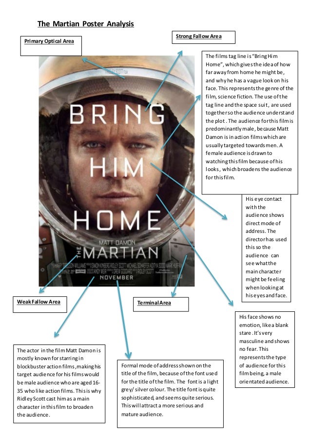The martian poster analysis