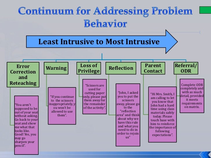 school wide positive behavior and intervention and supports plan School-wide positive behavioral interventions and supports (sw-pbis) is a multi-tiered prevention framework guiding the implementation and sustainability of evidence- based interventions to meet the academic, behavior and socio-emotional needs of all students. school wide positive behavior and intervention and supports plan School-wide positive behavioral interventions and supports (sw-pbis) is a multi-tiered prevention framework guiding the implementation and sustainability of evidence- based interventions to meet the academic, behavior and socio-emotional needs of all students.