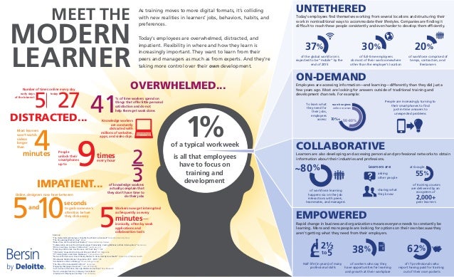 http://dupress.com/articles/hc-trends-2014-overwhelmed-employee/
http://www.basexblog.com/2010/11/04/our-findings/
https://...