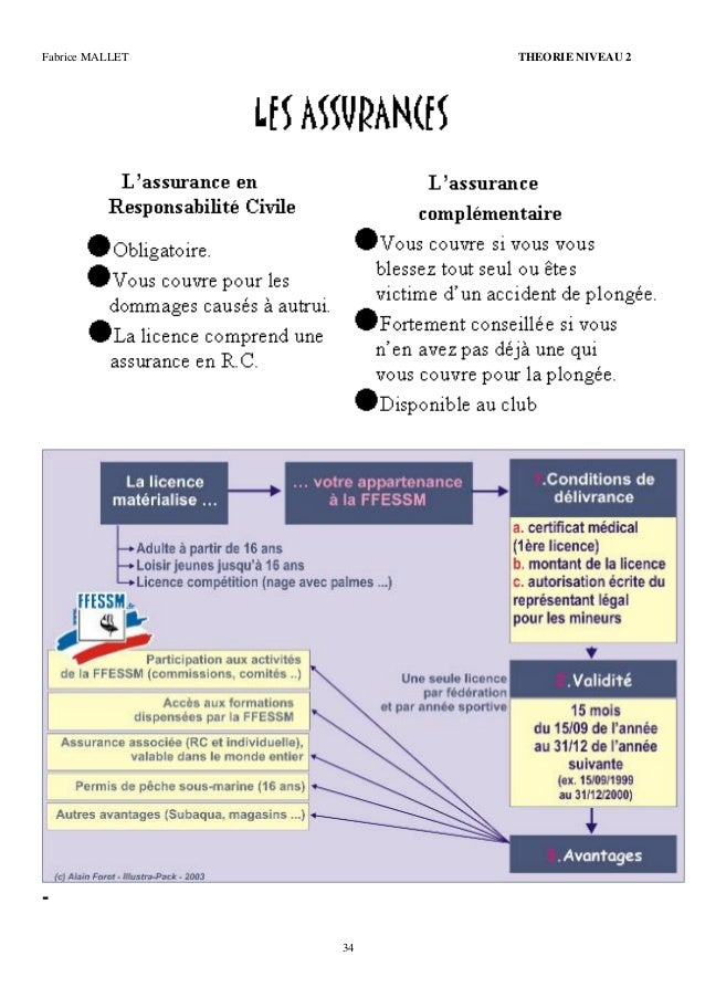 Examen Théorie Niveau 4 2015
