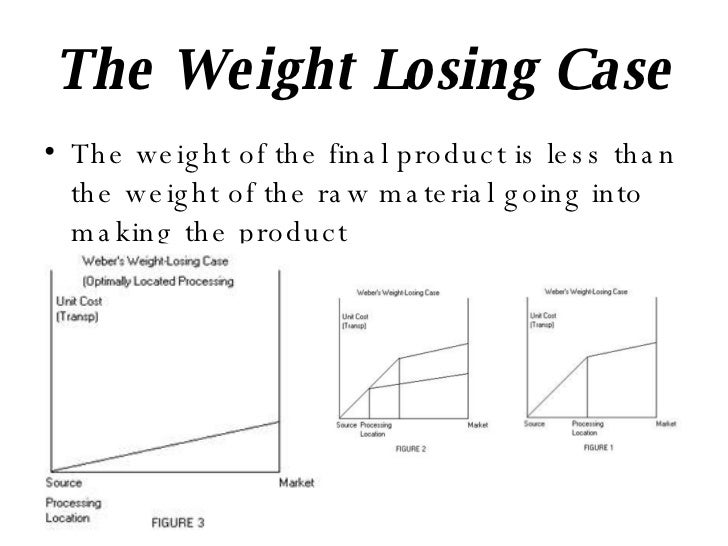 Theories Of Industrial Location