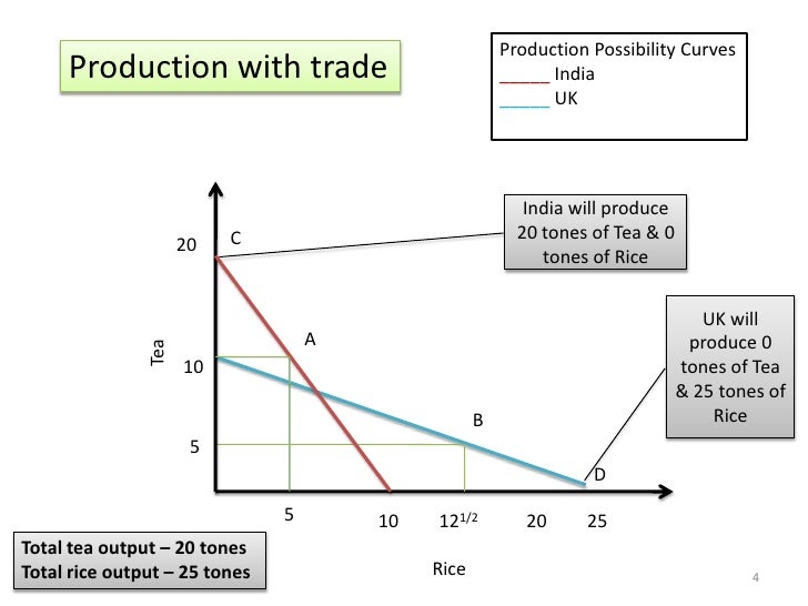 production possibility curve diagram production possibility curve diagram
