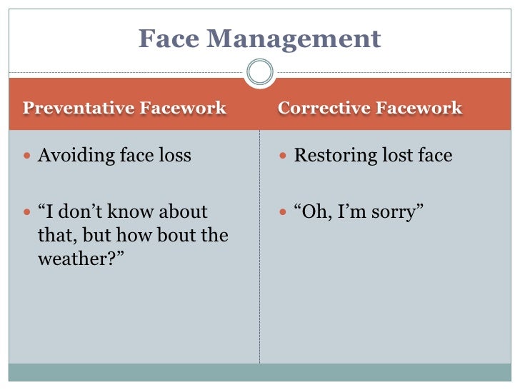 Theories of Interpersonal Communication