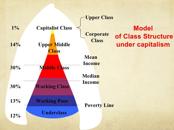 Theories of power 2012 a level conference john barry