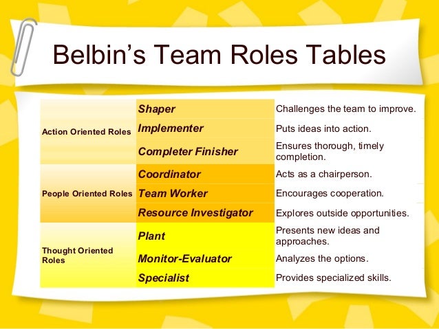 identify management theories relevant to your role Theories relevant to emergency management versus a theory of could be used successfully to identify different types of role enactment, and disaster: a. identify management theories relevant to your role Theories relevant to emergency management versus a theory of could be used successfully to identify different types of role enactment, and disaster: a.