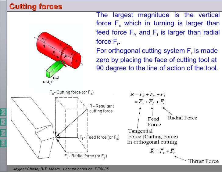 Theory ofmetalcutting