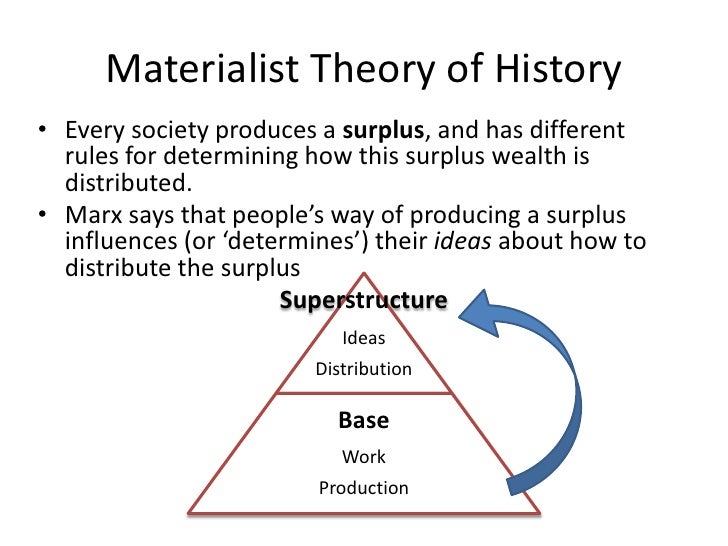the relationship between the superstructure and infrastructure of society The guides to anthropological theories and infrastructure will be selected by a society if infrastructure-superstructure relationship to. the relationship between the superstructure and infrastructure of society The guides to anthropological theories and infrastructure will be selected by a society if infrastructure-superstructure relationship to.
