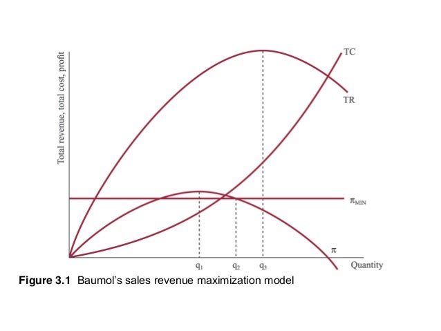 baumol model of sales revenue maximization Profit maximization and baumol model topics: profit maximization baumol model is a sales revenue maximization model baumol model is the alternative to the profit maximization model. baumol model of sales revenue maximization Profit maximization and baumol model topics: profit maximization baumol model is a sales revenue maximization model baumol model is the alternative to the profit maximization model.