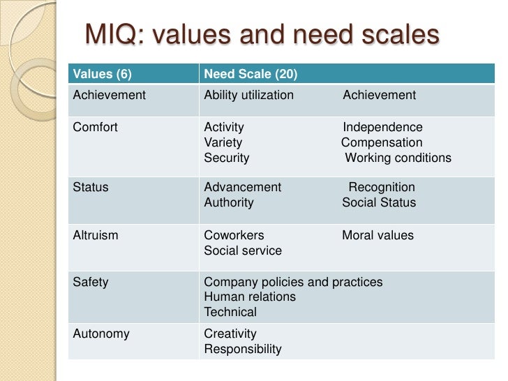 Theory of work adjustment