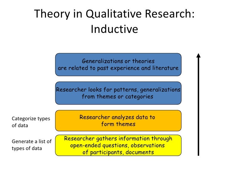 Data Analysis In Research Proposal