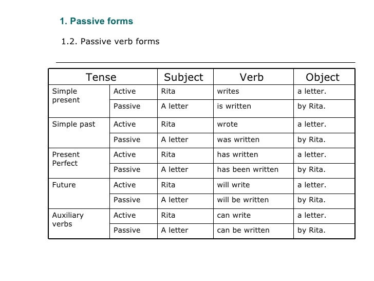Active And Passive Voice Of Past Perfect Continuous Tense In Urdu