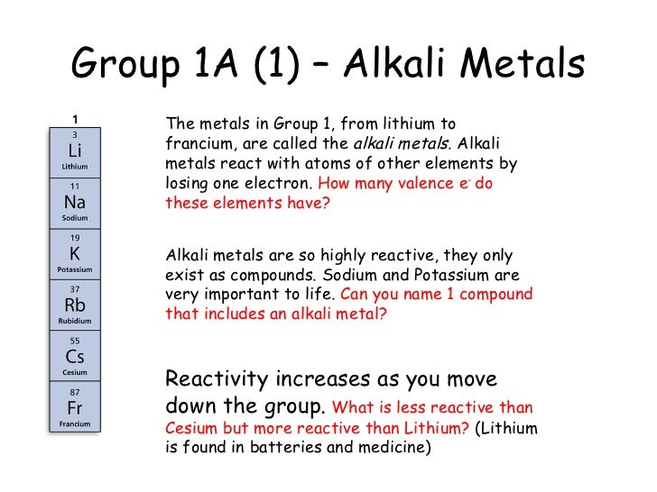 Properties Of A Group 115