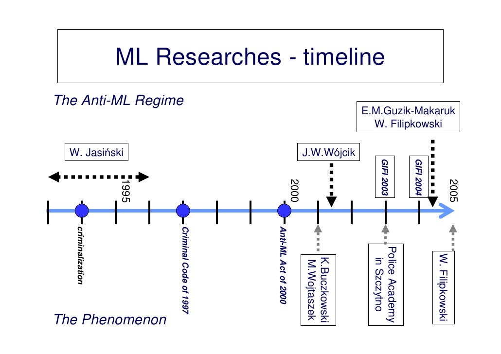 thesis money laundering Downloadable as a whole, this phd thesis follows three research lines, namely: (1) the conceptual line - concerns the definition of the money laundering and. thesis money laundering Downloadable as a whole, this phd thesis follows three research lines, namely: (1) the conceptual line - concerns the definition of the money laundering and.