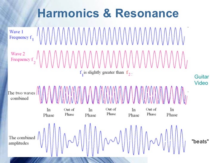 The Physics of Music