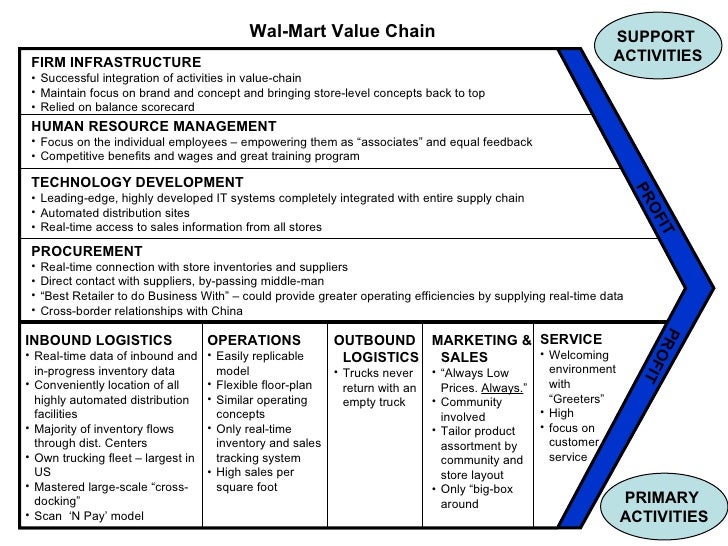Ryanair value chain analysis image