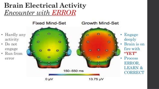 talks carol dweck power believing that improve talks carol dweck power believing that improve