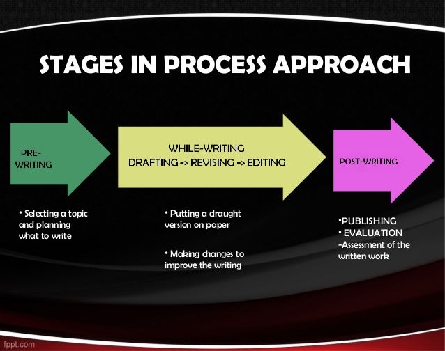 Stages in writing a research paper