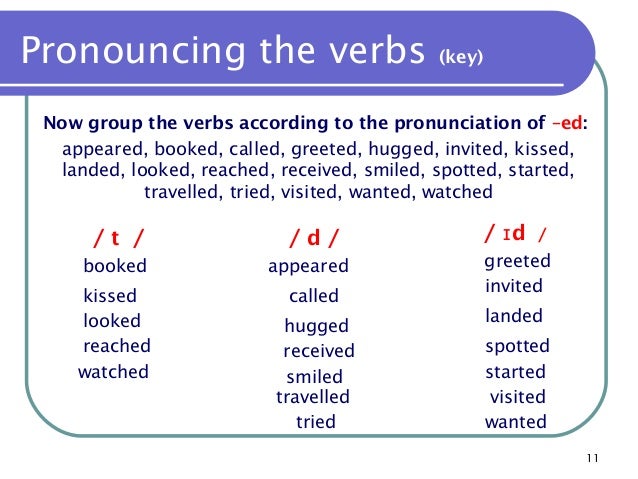 Letter Words End With Ed Letter Words End With Ed