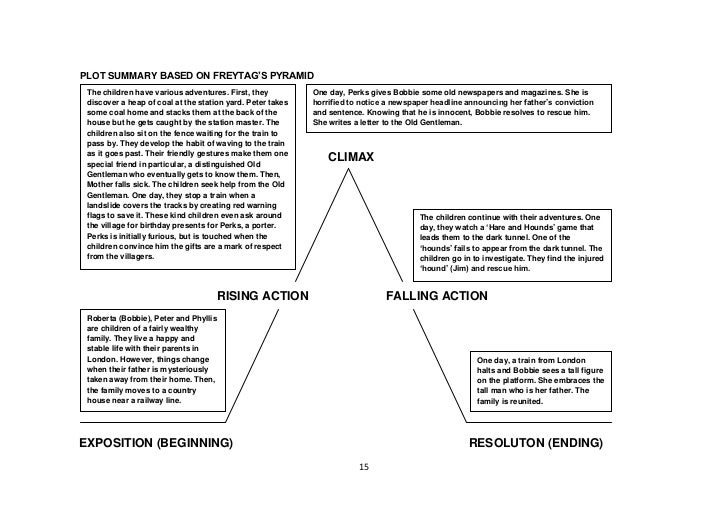 ebook principles of literary criticism routledge