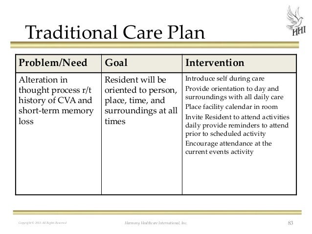 person centred and relationship centred care essay Check out our top free essays on person centred approach tma 02 do person- centred care services helping relationships this essay will define the core. person centred and relationship centred care essay Check out our top free essays on person centred approach tma 02 do person- centred care services helping relationships this essay will define the core.