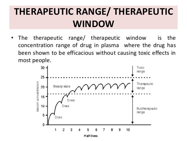 Digoxin Without Prescription