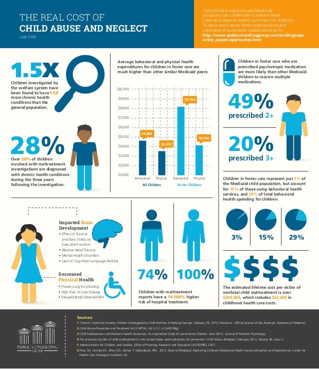 thesis statement about child abuse and neglect thesis statement about child abuse and neglect