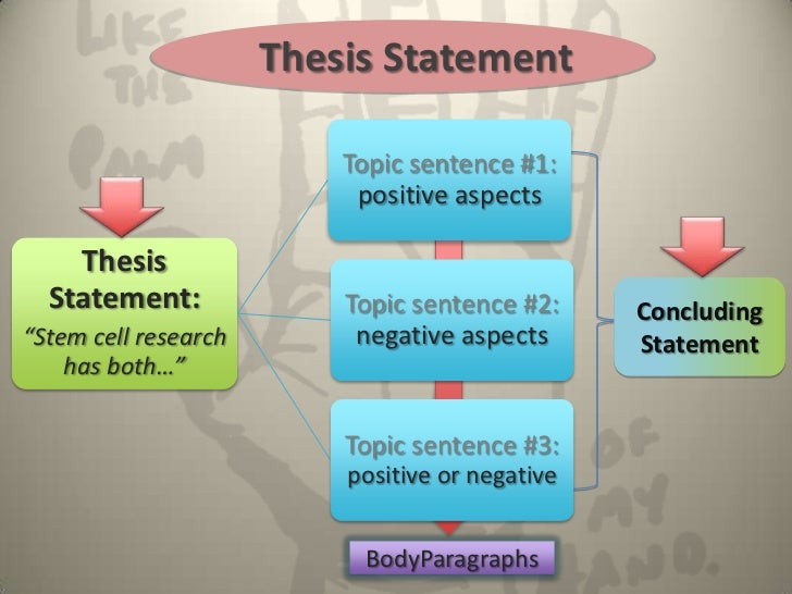 thesis statement three point essay map Thesis statements, outlines, and five-paragraph essay outlines, and five-paragraph themes three main ideas--so it's called a three-point thesis statement. thesis statement three point essay map Thesis statements, outlines, and five-paragraph essay outlines, and five-paragraph themes three main ideas--so it's called a three-point thesis statement.