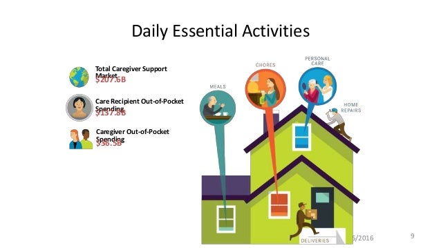 Reach out for caregiver support forecasting Reach out for caregiver support recommend
