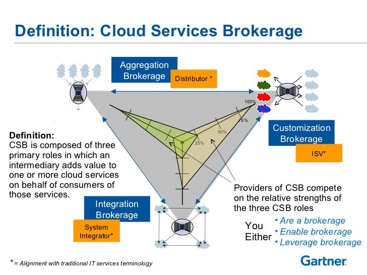 The Rise of Cloud Service Brokerage featuring Gartner and BCBS