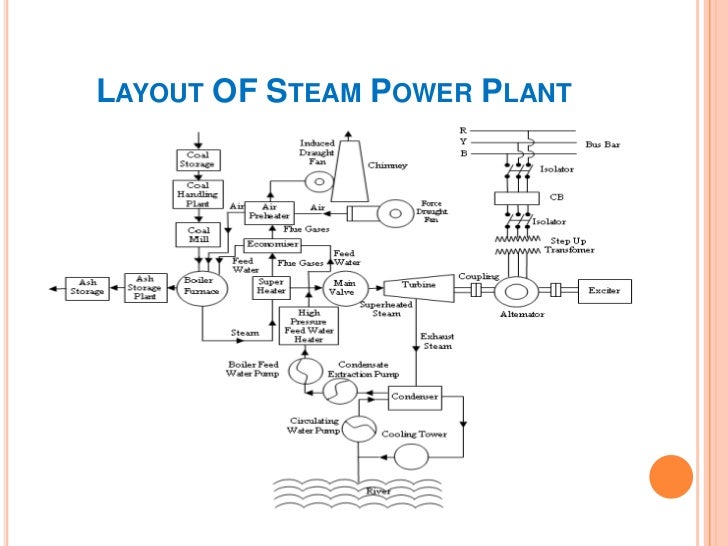 india plants thermal in power 2 power Thermal plant india plants thermal in power 2 power Thermal plant