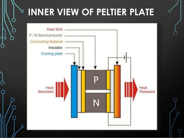 peltier cooling chamber