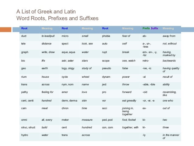 spelling rules spelling demons roots and affixes lessons tes teach root words chart