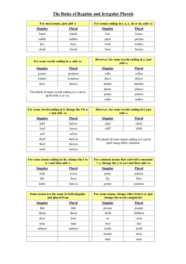 The rules of regular and irregular plurals