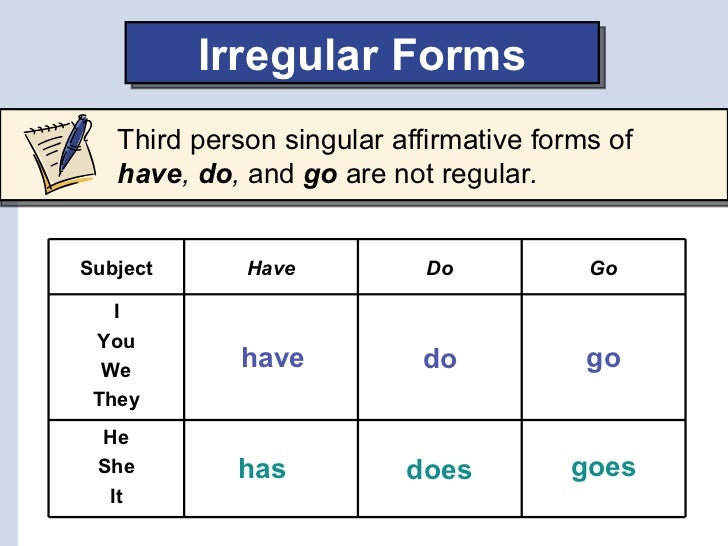english verbs irregular in third person singular present tense