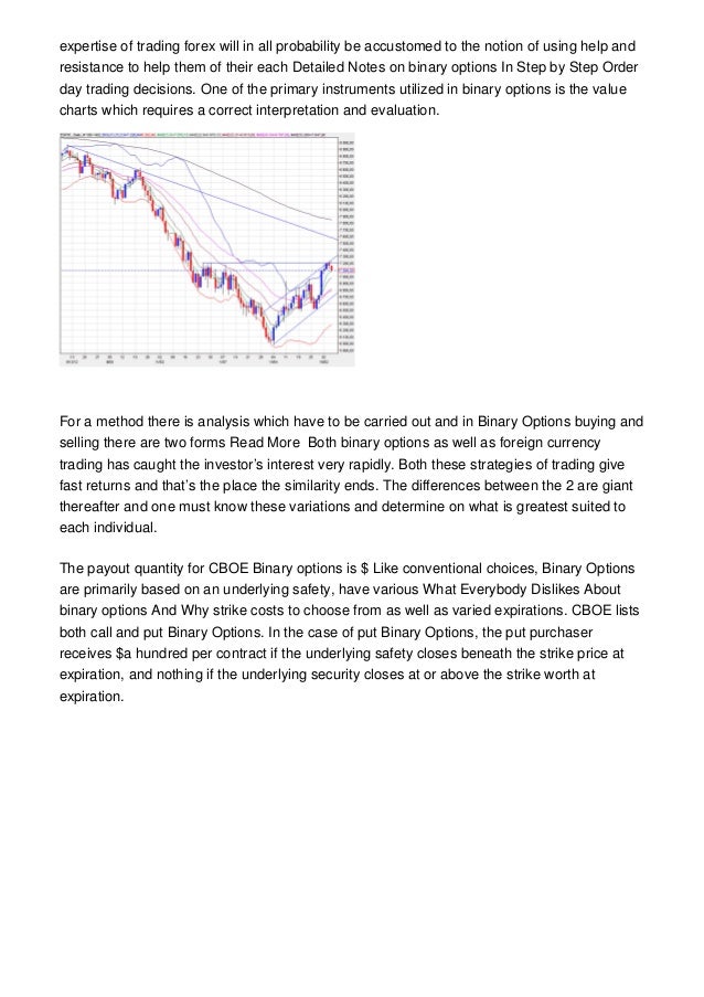 Cboe binary options brokers