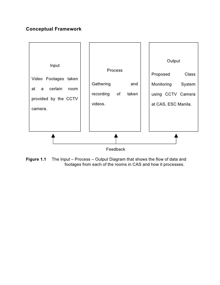 How to make a conceptual framework for a thesis | eHow UK