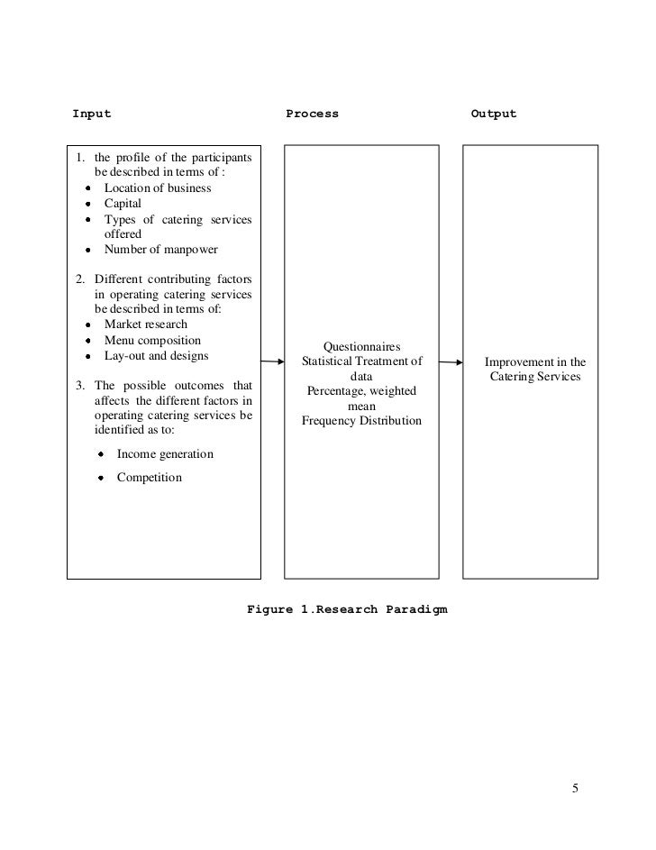 theoretical framework online reservation system Figure 4: conceptual framework for this thesis of learning resources, environments and systems to their development and evaluation and culminated web sites, films, furniture, office spaces, online spaces and rooms to support education. theoretical framework online reservation system Figure 4: conceptual framework for this thesis of learning resources, environments and systems to their development and evaluation and culminated web sites, films, furniture, office spaces, online spaces and rooms to support education.