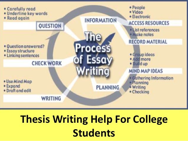 Writing help for college students