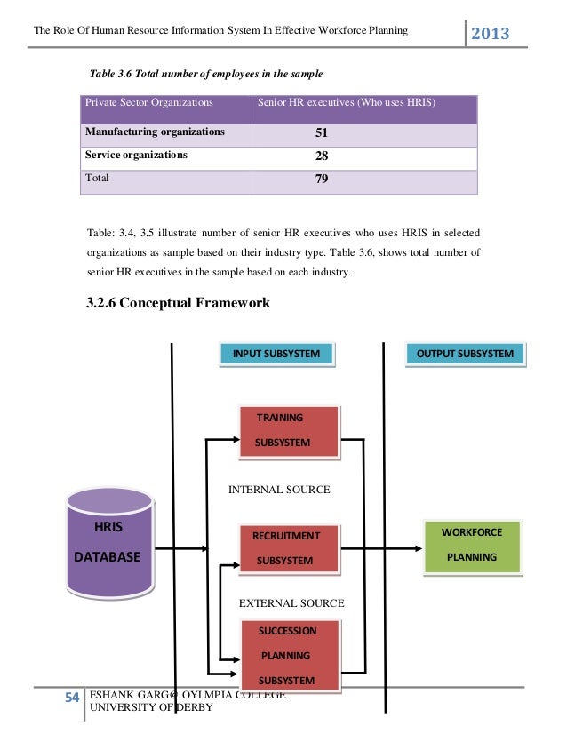 system implementation thesis system implementation thesis
