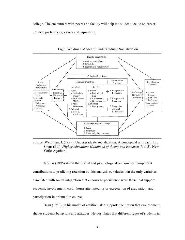 Global warming thesis paper