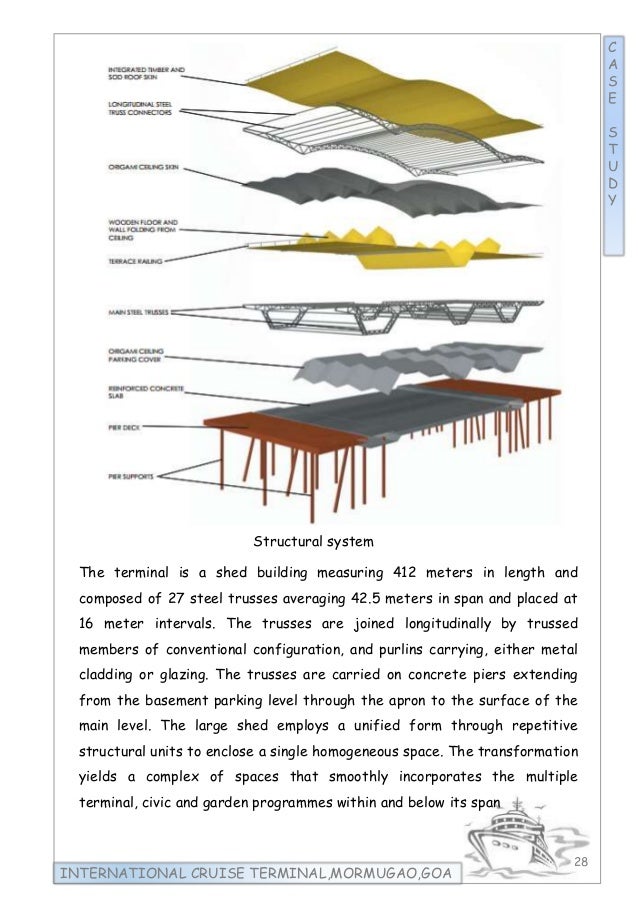 Thesis -International Cruise Terminal in Goa