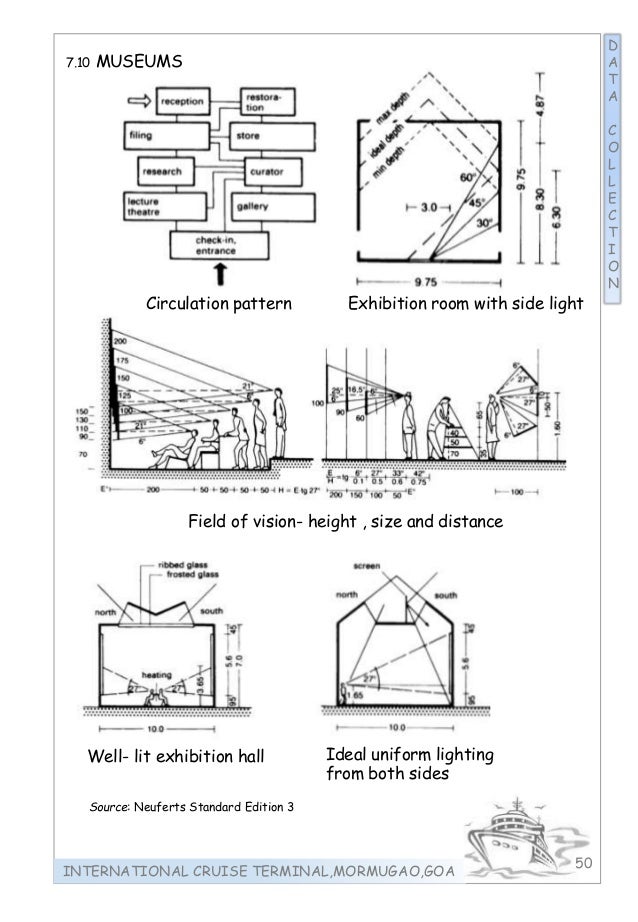 Different thesis types